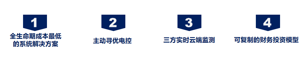 福加 广州地铁高效机房示范站其创新和可复制性